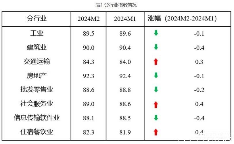2月中国中小企业发展指数创近四年新高