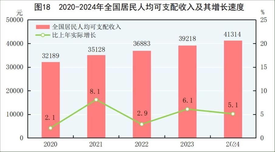 稳中求进 逐新而上——解读2024年国民经济和社会发展统计公报