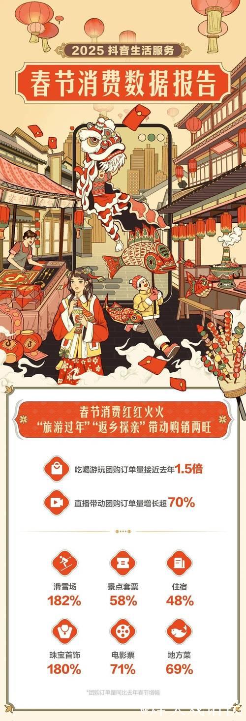 旅游过年释放消费新动能 旅游过年释放消费新动能