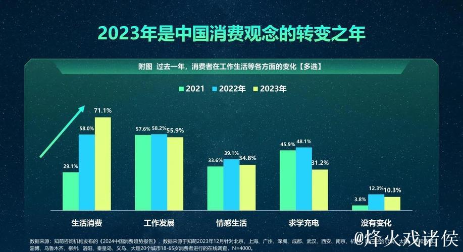 一季度我国消费市场持续升温