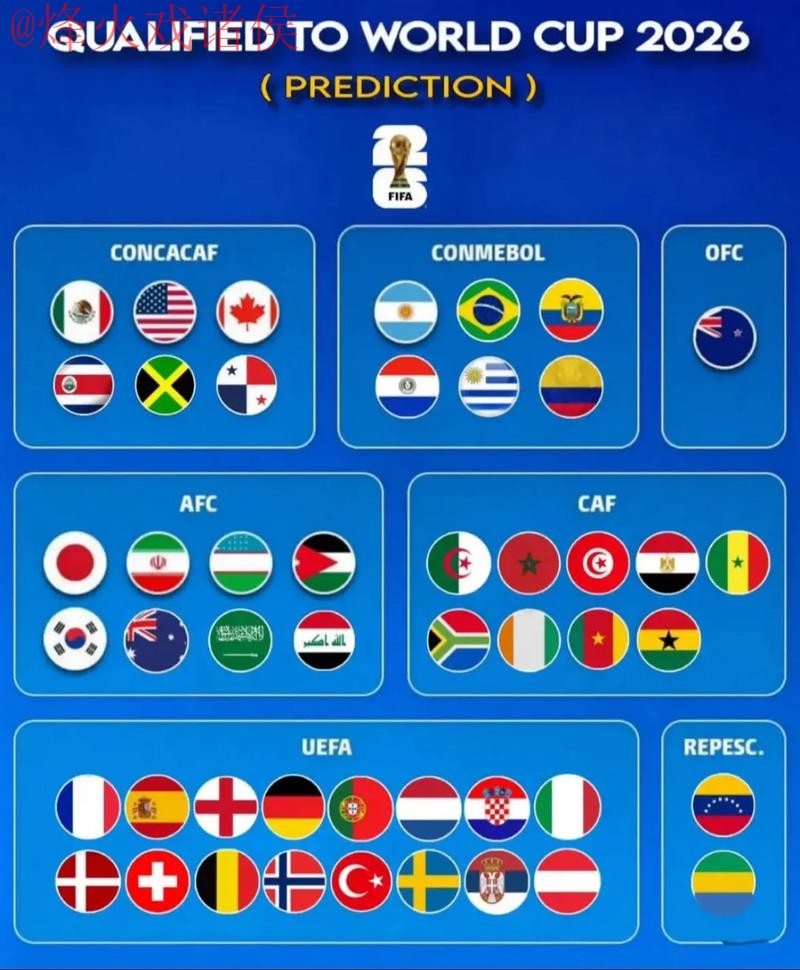 2026世界杯预测分析与最新网址 2026世界杯预测分析与最新网址