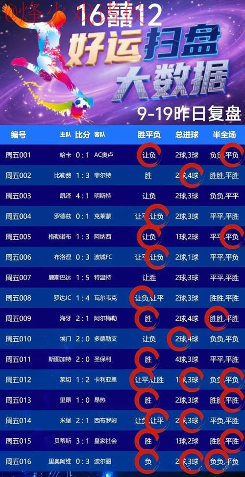 免费竞猜世界杯买球最佳攻略 免费竞猜世界杯买球最佳攻略