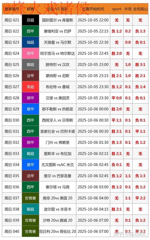 浅析世界杯比分热门趋势与正规预测方法