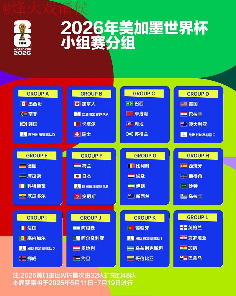 2026世界杯最佳比分预测分析