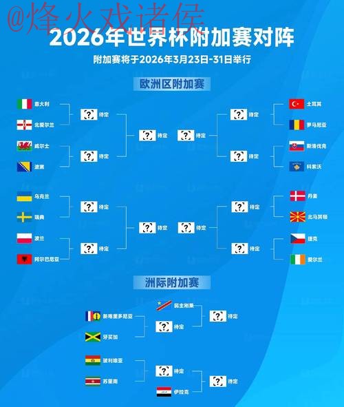 2026世界杯热门赛事预测及详细分析